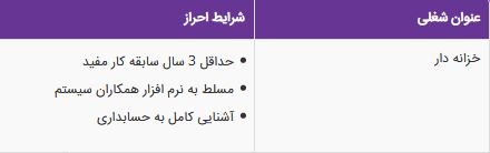 استخدام خزانه دار در یک شرکت معتبر مواد غذایی در تهران
