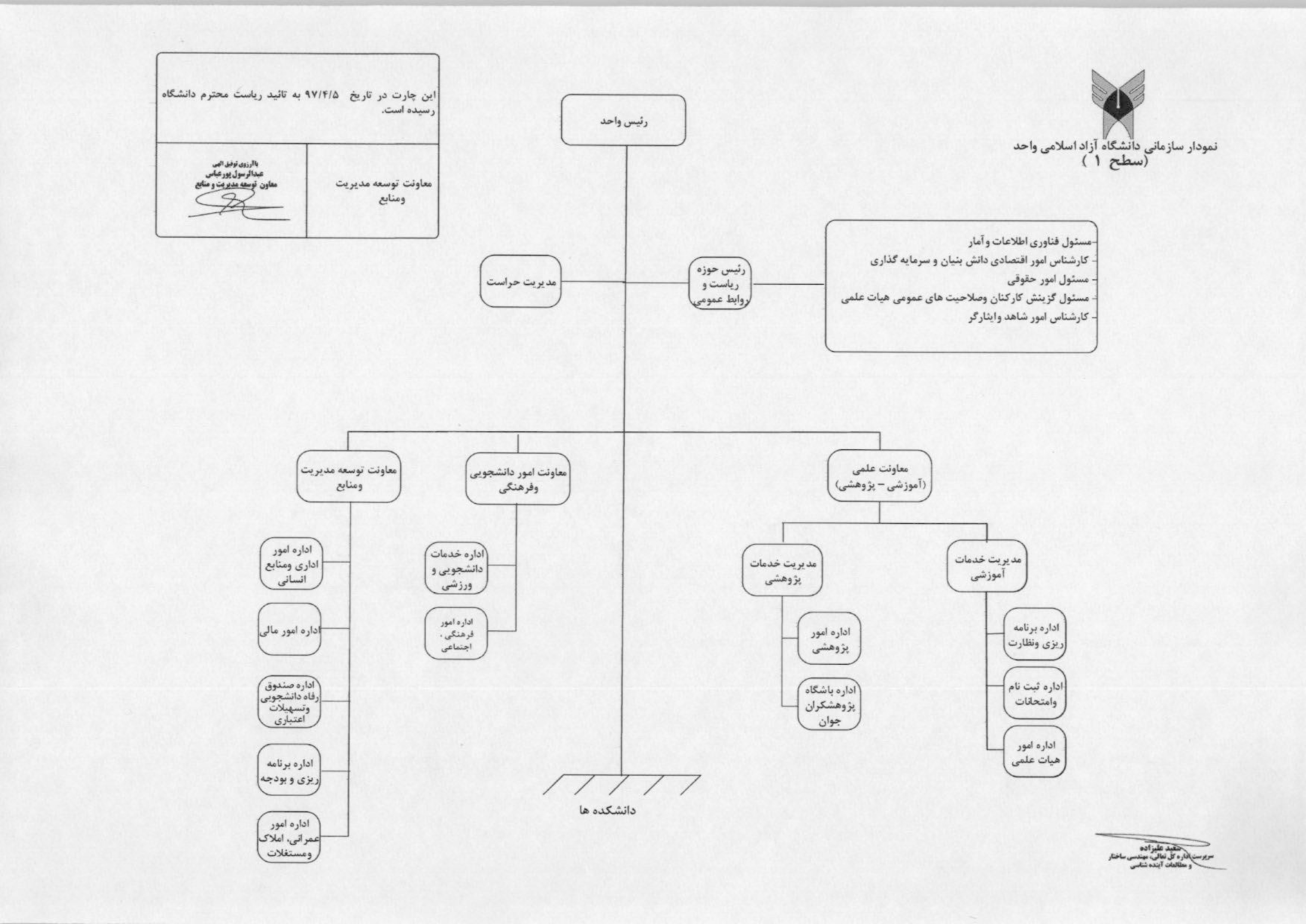 الگوی سازمانی واحد&zwnj;های دانشگاه آزاد ابلاغ شد