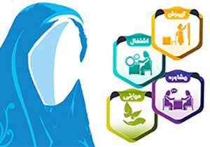اجرای طرح توانمند سازی بانوان در گلستان