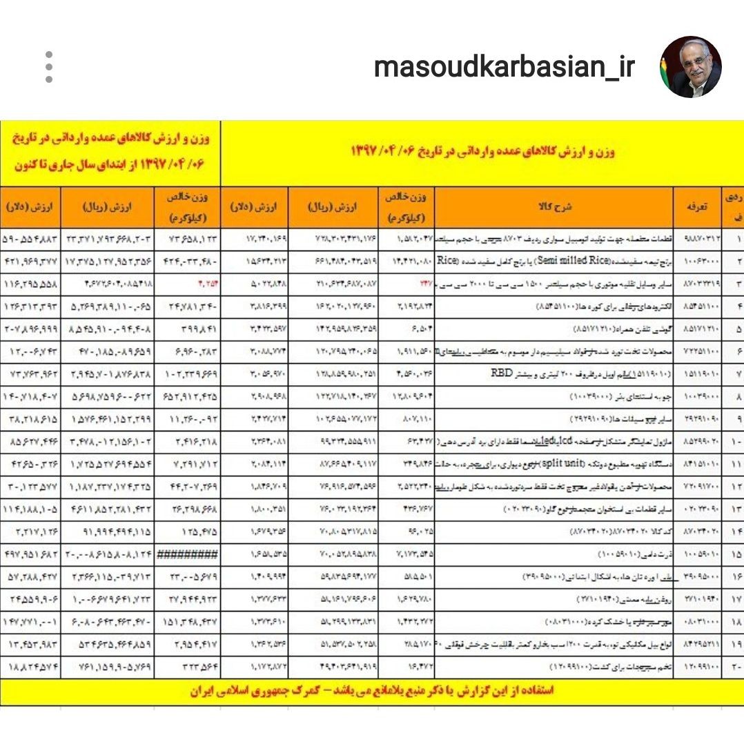 اطلاعات میزان و ارزش کالاهای وارداتی منتشر شد