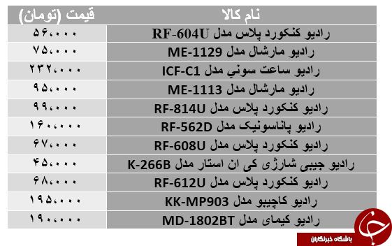 قیمت انواع رادیو در بازار