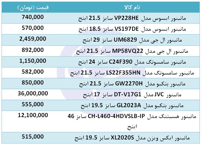 لیست قیمت انواع مانیتور در بازار+ جدول