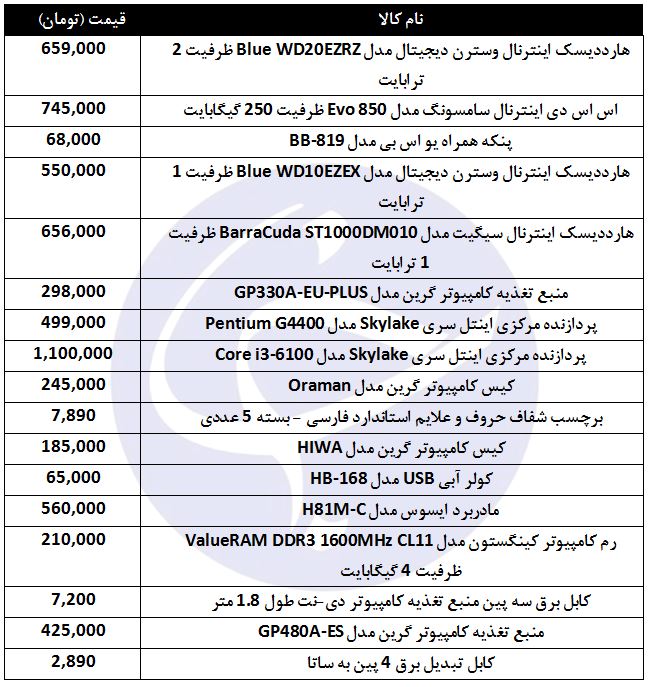 معرفی پرفروش&zwnj;ترین قطعات کامپیوتر+ جدول