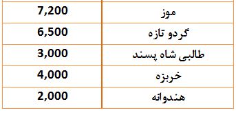 قیمت انواع میوه&zwnj;های تابستانی در غرفه تره بار