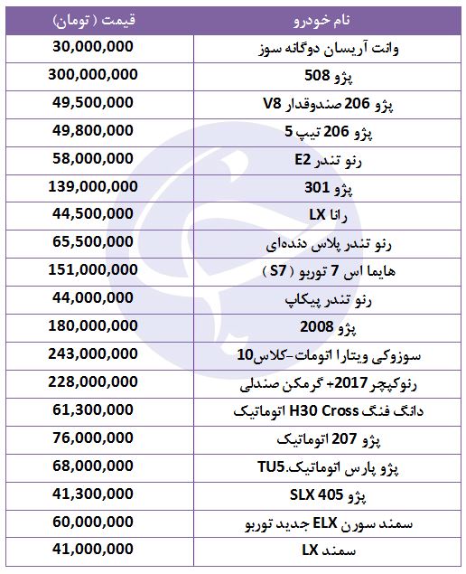 افزایش میلیونیِ قیمت محصولات ایران خودرو در بازار