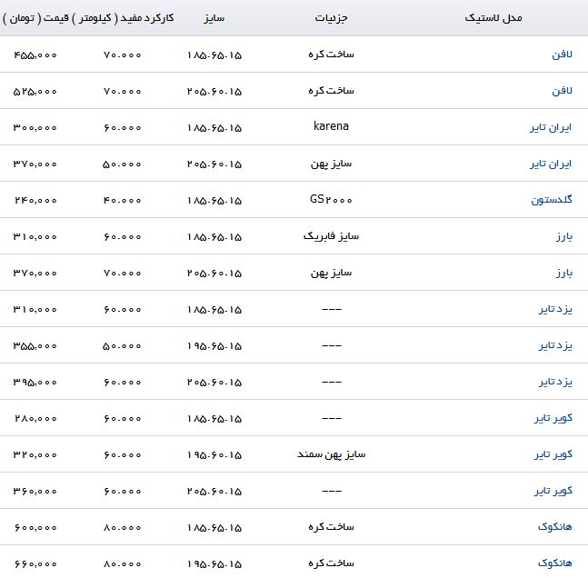 &nbsp;قیمت انواع لاستیک مناسب برای زانتیا + جدول