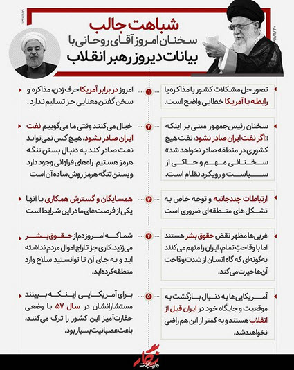 شباهت جالب سخنان اخیر رئیس جمهور به سخنان گذشته رهبر انقلاب شباهت جالب سخنان اخیر رئیس جمهور به سخنان گذشته رهبر انقلاب