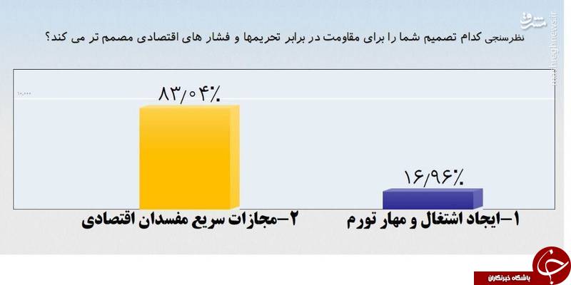 تذکر یک نماینده به روحانی برای انتشار حقوق&zwnj;ها/ وزارت صمت لیست دریافت کنندگان ارز را سانسور کرد