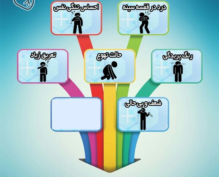 پیش از اینکه دیر شود این ۶ نشانه را جدی بگیرید + اینفوگرافی