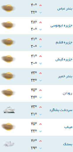 کمینه و بیشینه دمای هوای هرمزگان ۱۰ مرداد ۹۷
