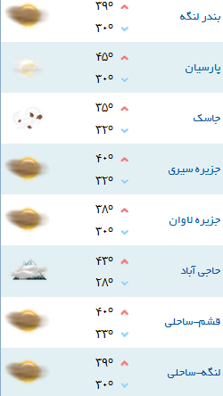 کمینه و بیشینه دمای هوای هرمزگان ۱۰ مرداد ۹۷