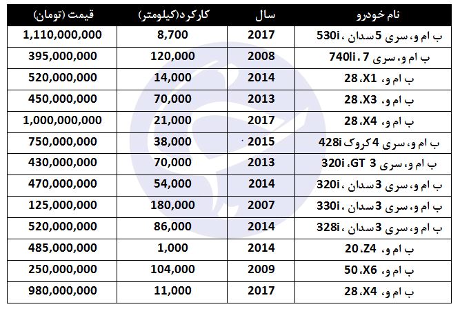 معرفی انواع محصولات 