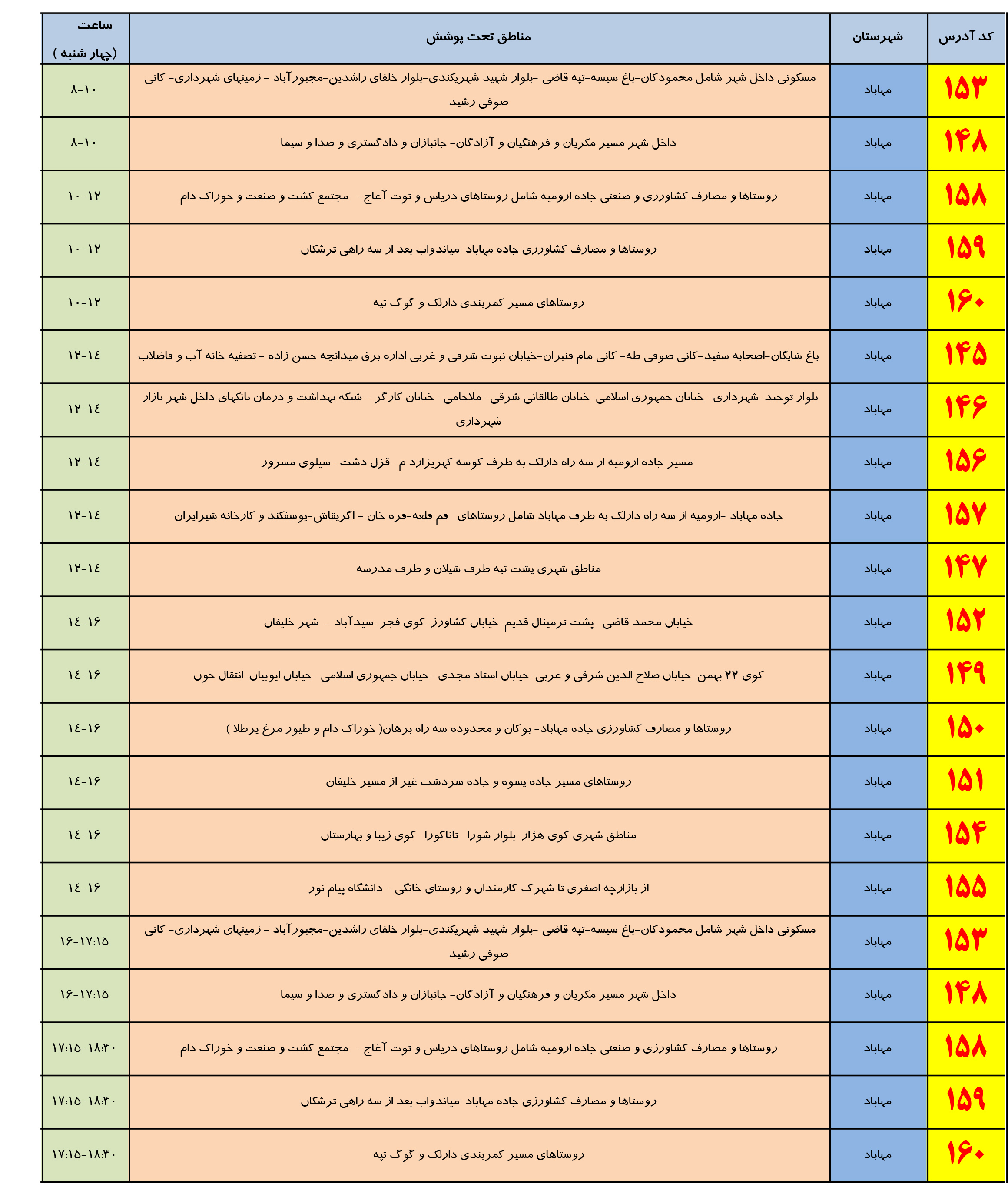 برنامه زمانبندي قطعی برق در مهاباد