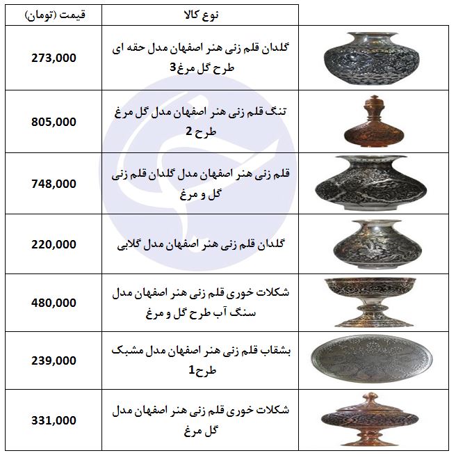 مظنه فروش ظروف قلم&zwnj;زنی در بازار چقدر است؟