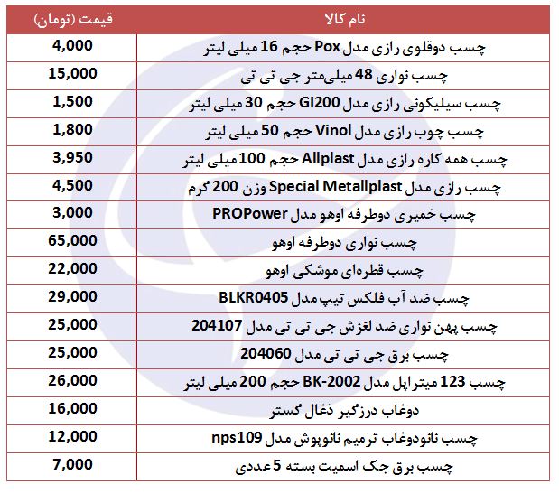معرفی پرفروش&zwnj;ترین چسب&zwnj;های موجود در بازار