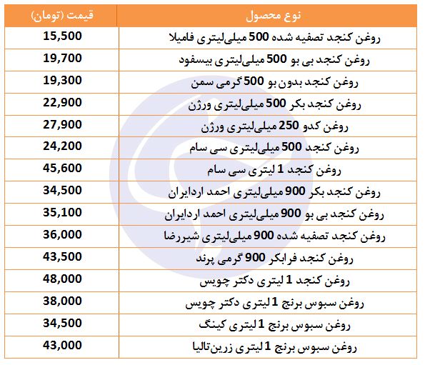 خرید روغن کنجد، چقدر تمام می&zwnj;شود؟