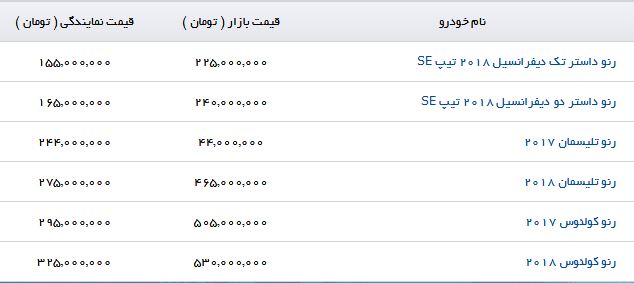 رنو کولئوس ۲۰۱۸ با چه قیمتی در بازار به فروش می&zwnj;رسد؟