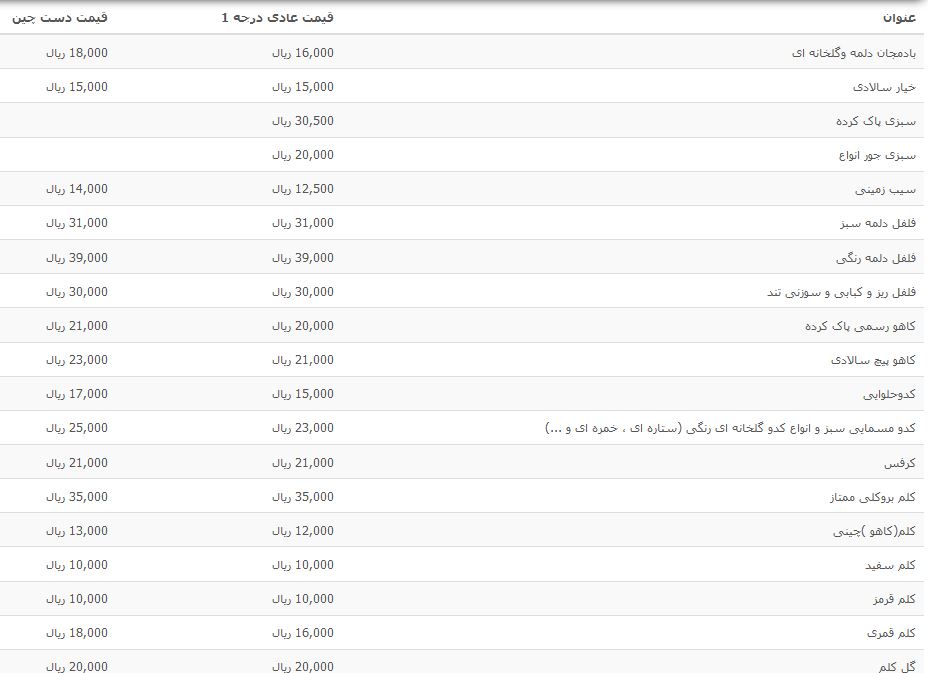 نرخ فرنگی&zwnj;جات دستچین در غرفه تره بار + جدول