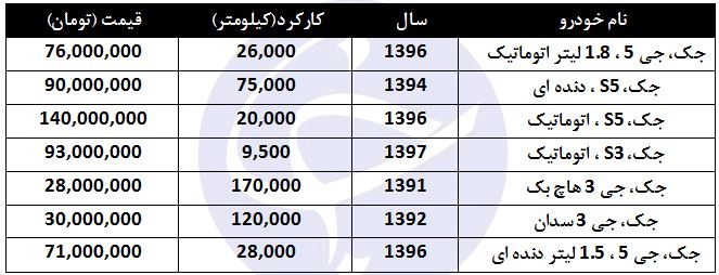 مظنه فروش خودرو جک در بازار چقدر است؟