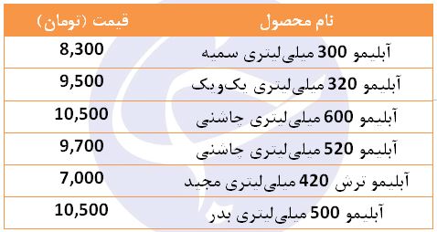 قیمت انواع آبلیمو در بازار + جدول