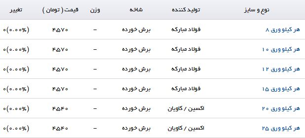 مظنه فروش تسمه در بازارآهن چقدر است؟