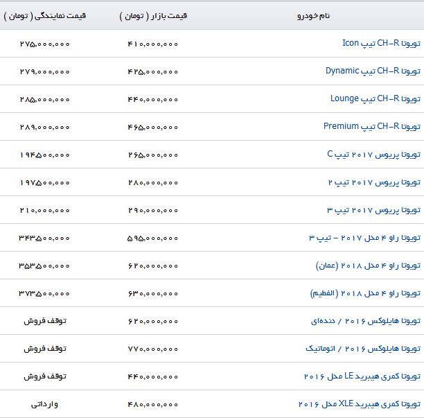 تویوتا پریوس ۲۰۱۷ تیپ ۳ با چه قیمتی در بازار به فروش می&zwnj;رسد؟
