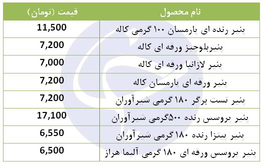نرخ فروش پنیر پیتزا در فروشگاه&zwnj;های زنجیره&zwnj;ای چقدر است؟
