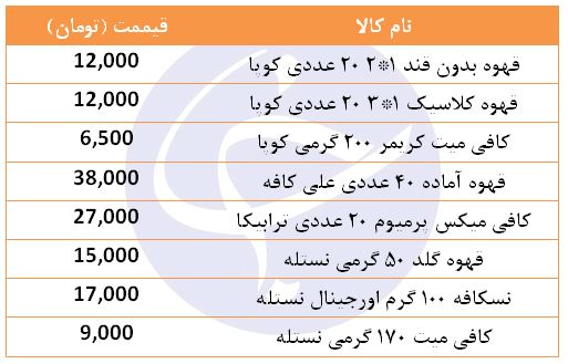 قیمت انواع قهوه موجود در بازار + جدول