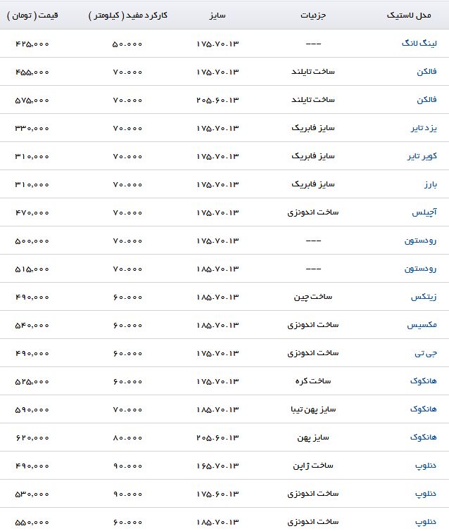 قیمت انواع لاستیک مناسب برای&nbsp;ریو