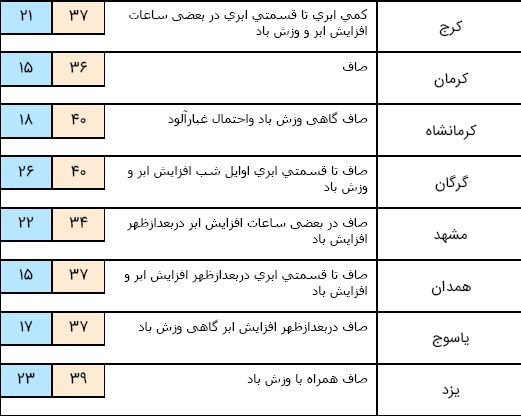 ی