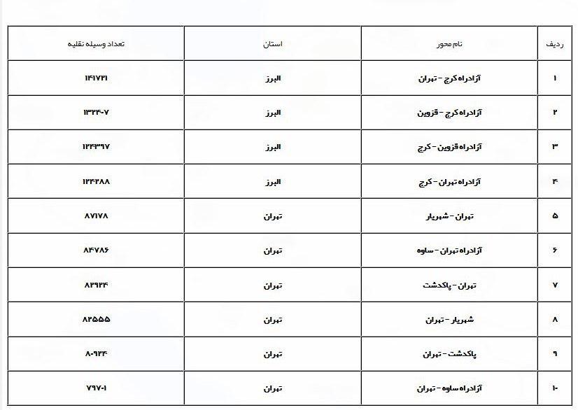 ممنوعیت تردد تریلر&zwnj;ها از جاده هراز/ترددها 4.5 درصد افزایش یافت