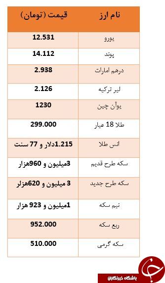 طبللا