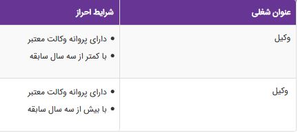 استخدام وکیل در موسسه حقوقی سپنتا در تهران