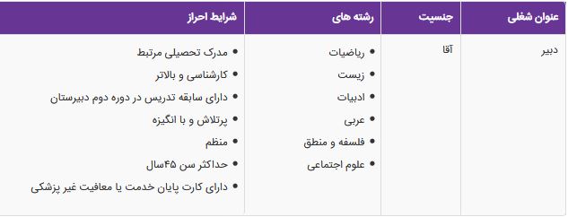 استخدام دبیر آقا در یک دبیرستان غیردولتی پسرانه در البرز