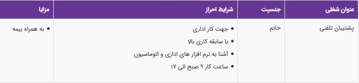 استخدام پشتیبان تلفنی خانم در شرکت ابر داده گزاران کران سو