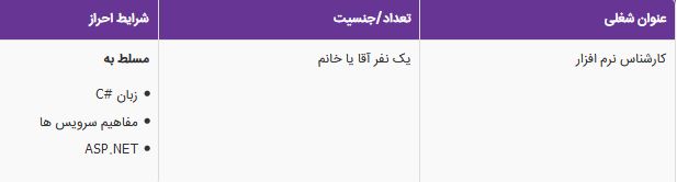 استخدام کارشناس نرم افزار در یک شرکت معتبر در اصفهان