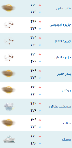 کمینه و بیشینه دمای هوای هرمزگان ۱۳ مرداد ۹۷