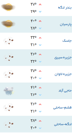 کمینه و بیشینه دمای هوای هرمزگان ۱۳ مرداد ۹۷