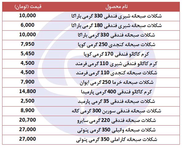 قیمت انواع شکلات صبحانه در بازار + جدول