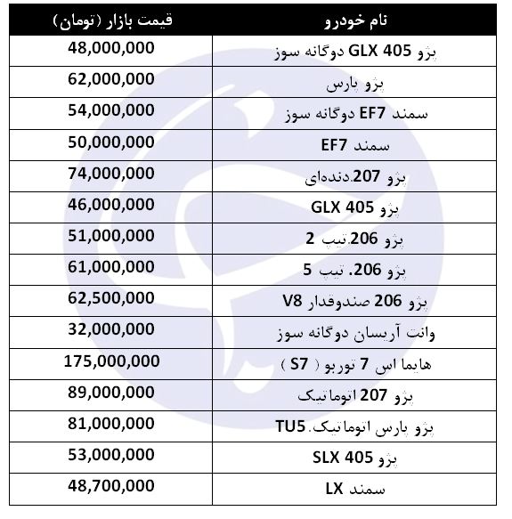 کاهش قیمت برخی از محصولات ایران خودرو در بازار