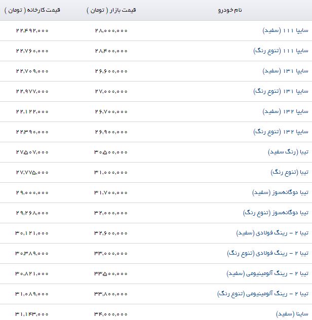 جدیدترین قیمت محصولات سایپا در بازار (۱۳/مرداد/۹۷)