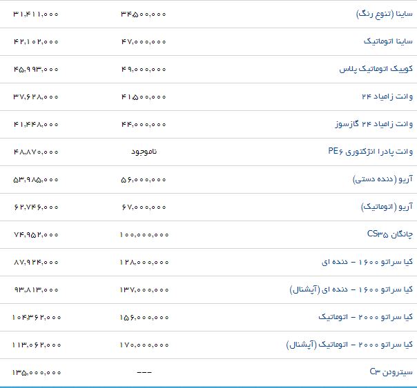جدیدترین قیمت محصولات سایپا در بازار (۱۳/مرداد/۹۷)