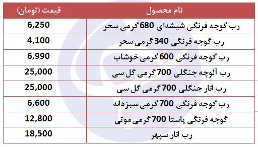 قیمت انواع رب در فروشگاه&zwnj;های زنجیره&zwnj;ای + جدول