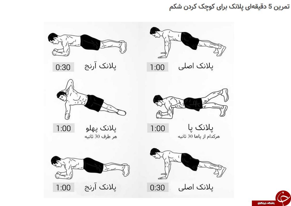 ////تمرین پلانک چیست؟ +انواع و آموزش/ حرکتی که در عرض 15 تا 30 ثانیه شکم شما را تخت و 6 تکه می کند/