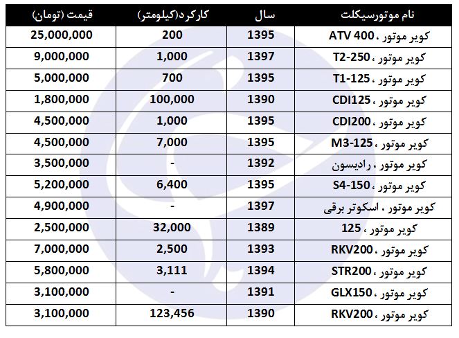 مظنه فروش موتورسیکلت کویر در بازار چقدر است؟