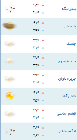 کمینه و بیشینه دمای هوای هرمزگان ۱۴ مرداد ۹۷