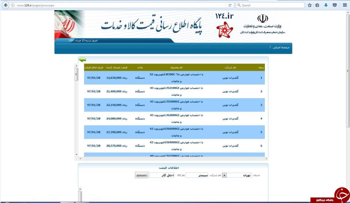 ماجرای عدم بروزرسانی سایت مرکز رسمی اطلاع رسانی قیمت کالا و خدمات در کشور چیست؟