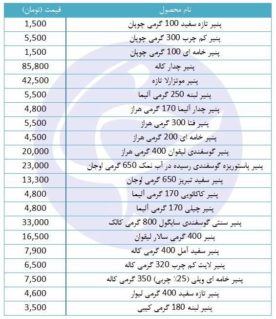 انواع پنیر صبحانه در فروشگاه&zwnj;های زنجیره&zwnj;ای + قیمت