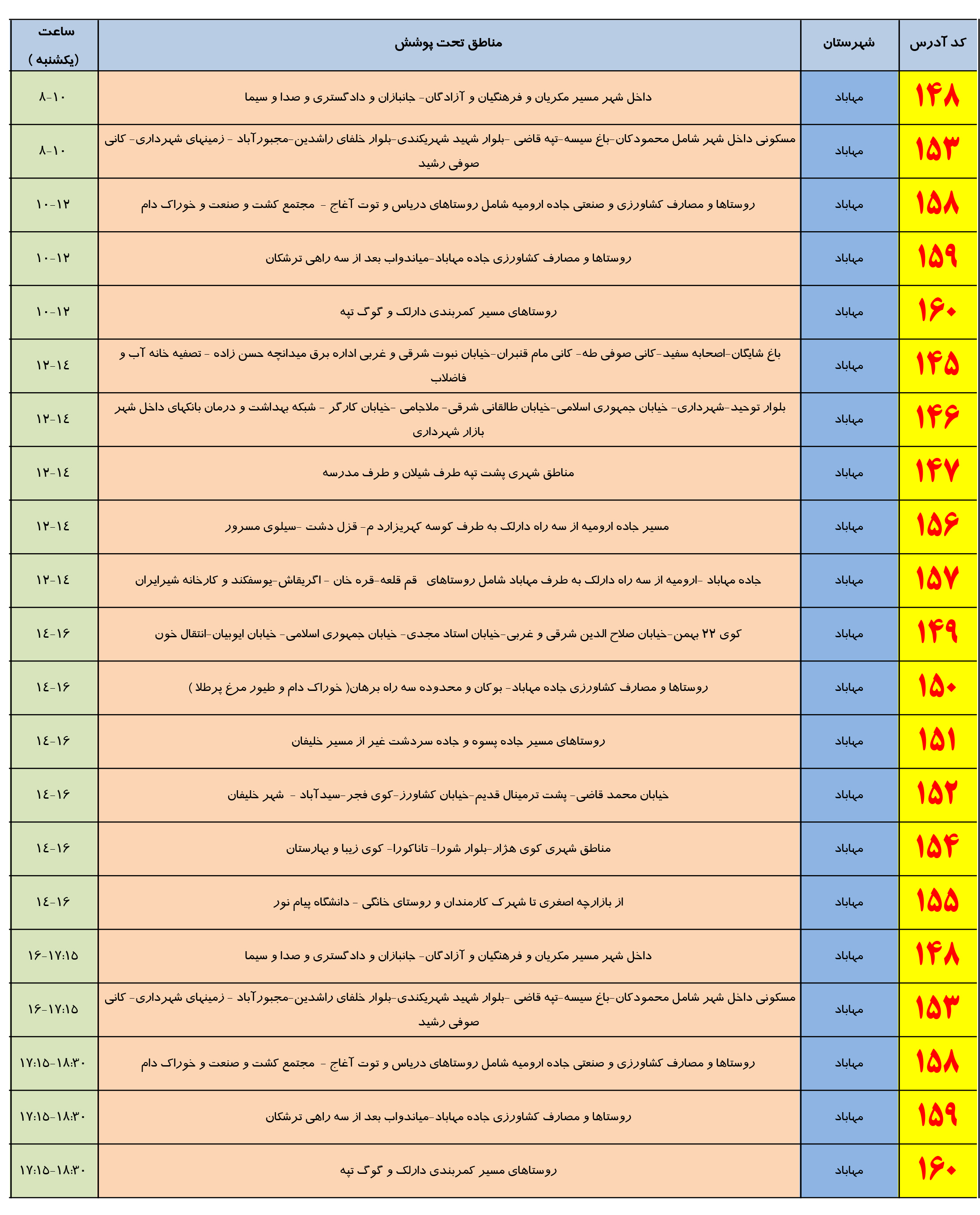 برنامه زمانبندی خاموشی برق یکشنبه 14 مرداد