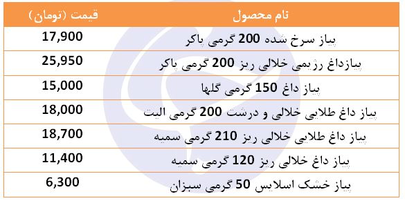پیاز سرخ کرده با چه قیمتی در بازار به فروش می&zwnj;رسد؟